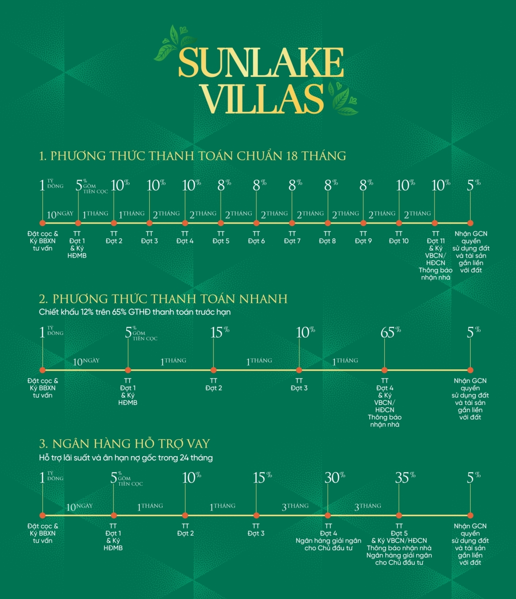 Bảng giá & chính sách bán hàng Sunlake Villas
